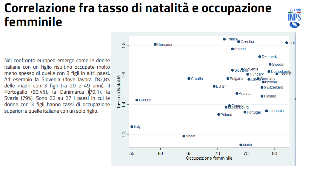 Grafico correlazione natalità occupazione femminile