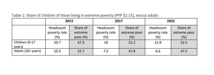 tabella Unicef Banca mondiale bambini poveri rispetto ad adulti