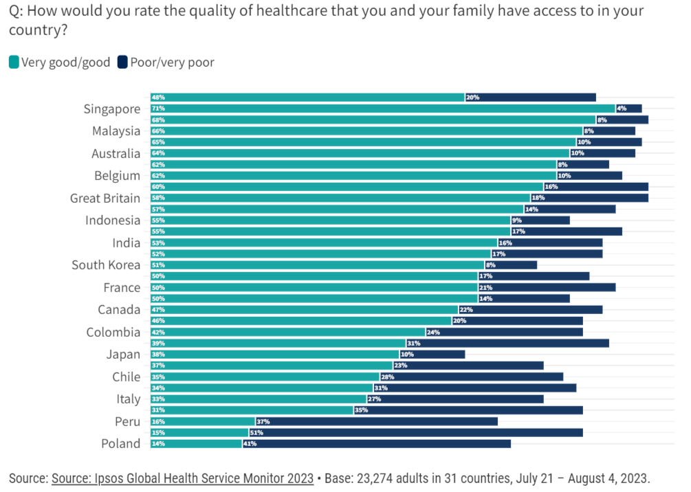 Come è percepita la salute mentale nei vari Paesi - Fonte: Ipsos