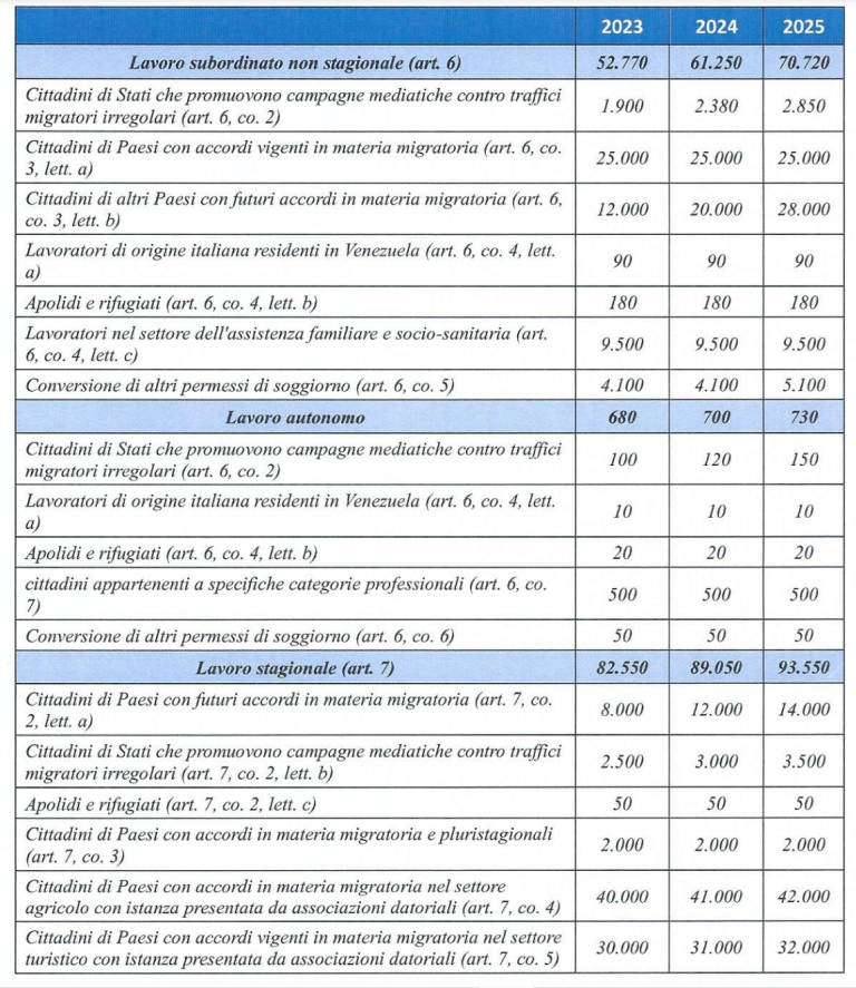 Rinviati I Click Day Per Il Decreto Flussi Ecco Le Nuove Date