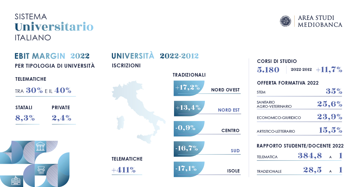 Infografica Mediobanca sul sistema universitario italiano