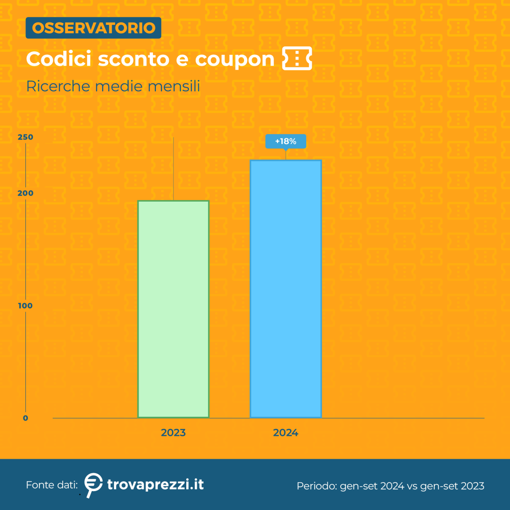 Coupon E Codici Sconto 2024 Trovaprezzi.it 01 002