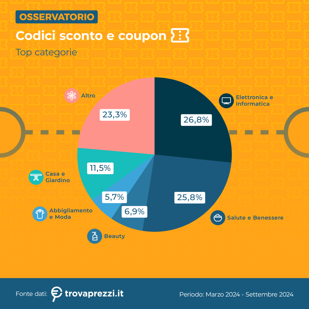 Coupon E Codici Sconto 2024 Trovaprezzi.it 