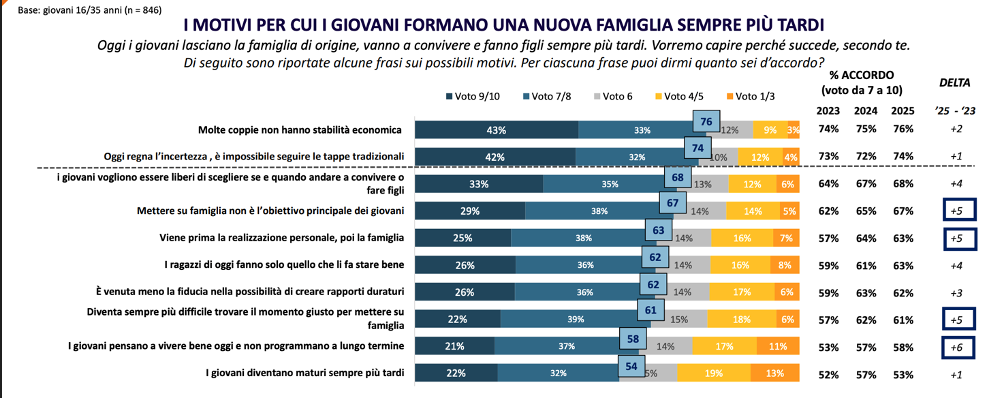 Motivi Rinvio Genitorialità