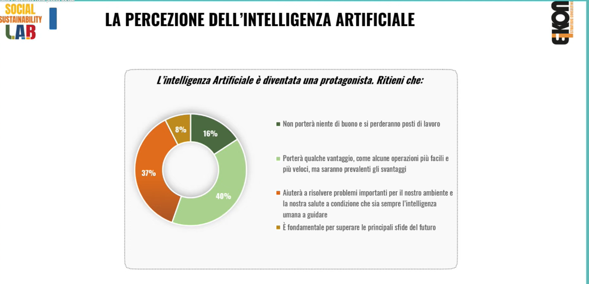 Dati indagine Eikon Strategic Consulting Italia 