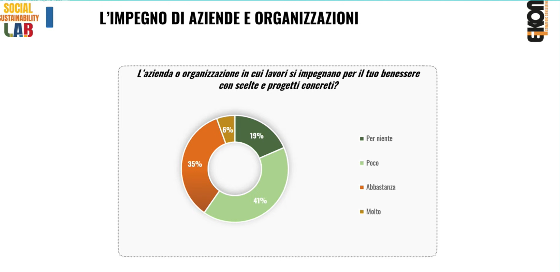 Dati indagine Eikon Strategic Consulting Italia