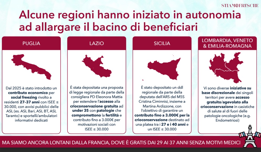 Regioni Stiamo Fresche