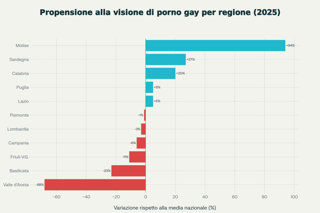 Variazione Delle Visualizzazioni Di Contenuti Gay Per Regione Rispetto Alla Media Nazionale (pornhub Gay Pride Insights 2025)